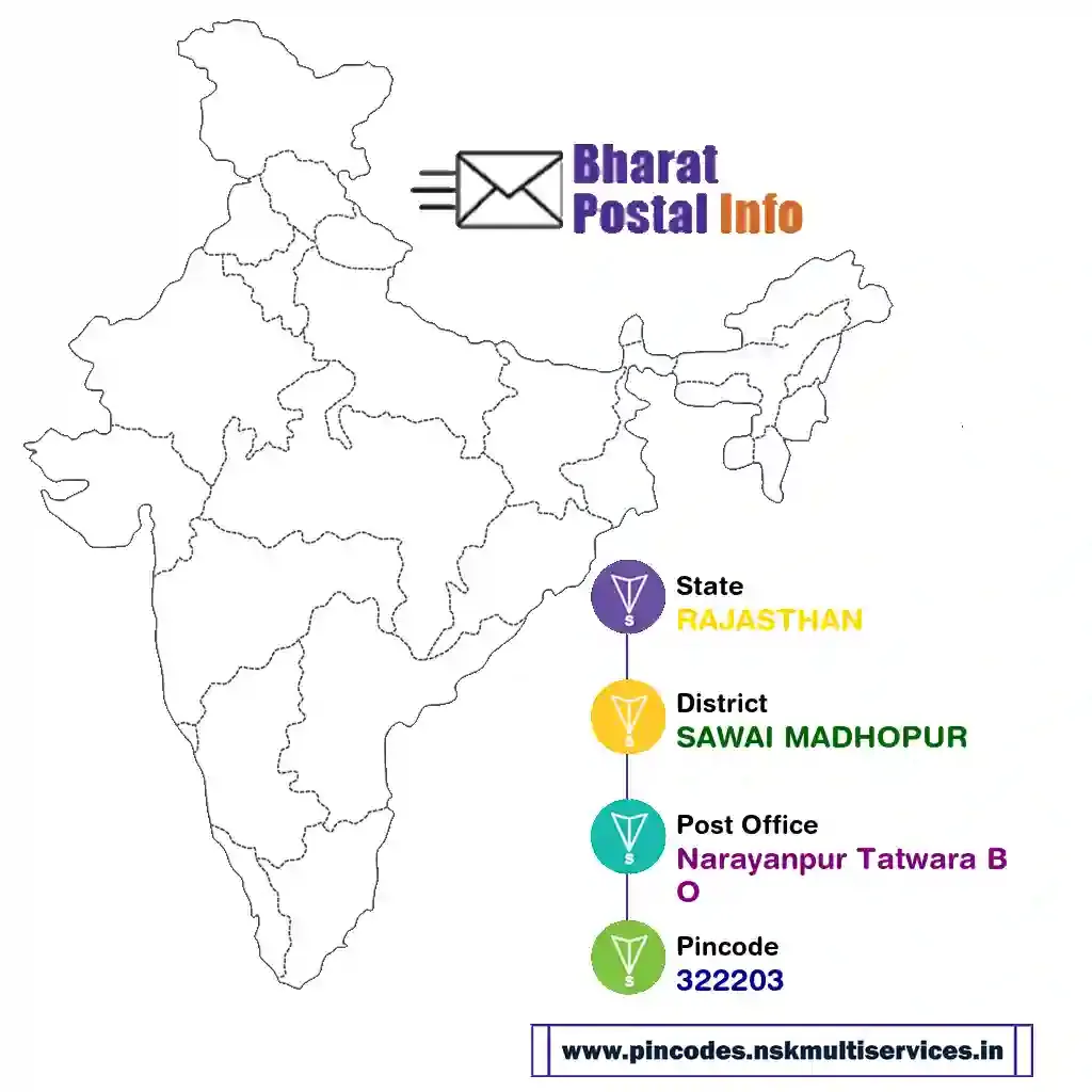 rajasthan-sawai madhopur-narayanpur tatwara bo-322203